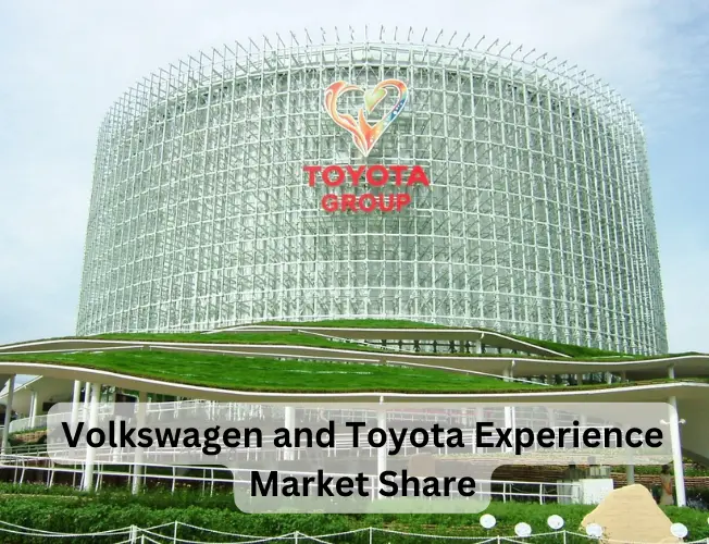 Graphical representation highlighting market share decline for Volkswagen and Toyota in the Chinese automotive market during 2023. Factors like increased competition, shifting consumer preferences, and regulatory changes contribute to the challenges faced by these global automotive leaders. ???????? #AutoIndustry #ChinaMarket #MarketTrends