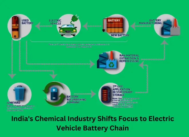 Diverse set of chemical industry components including batteries, Lithium Ion Battery cell structure, and chemical containers symbolizing India's foray into the Electric Vehicle (EV) battery value chain for industrial diversification