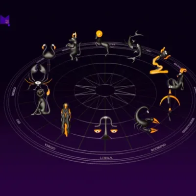 Zodiac signs representing daily horoscope predictions for March 20, 2024