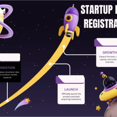 Comprehensive Guide to Startup India Registration: Eligibility, Benefits, and Procedure